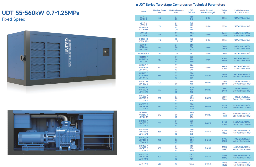 Technical parameters of air compressor